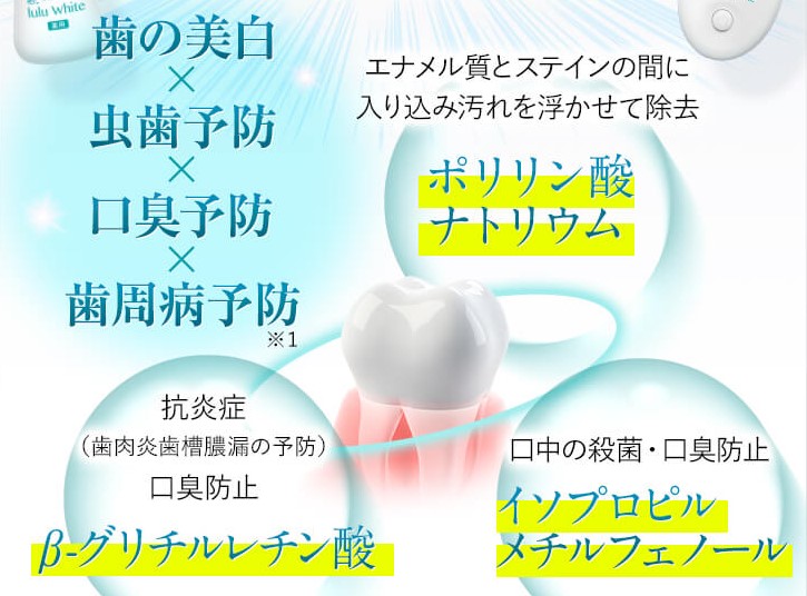 ルルホワイト定期コースの解約方法 全額返金保証についてもチェック 解約くまが教えます